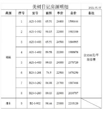 买房送13万车位？郭家街小学，育文中学、美树日记