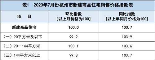 2023年杭州房價最新走勢分析