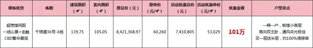 中冶逸璟公馆：直降100万，户型实用率100%！现楼！