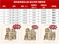 单价7000多、有露台的洋房，开发区金地保利湖光山语