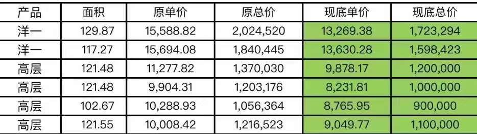 大东区工抵房，新希望锦官天宸