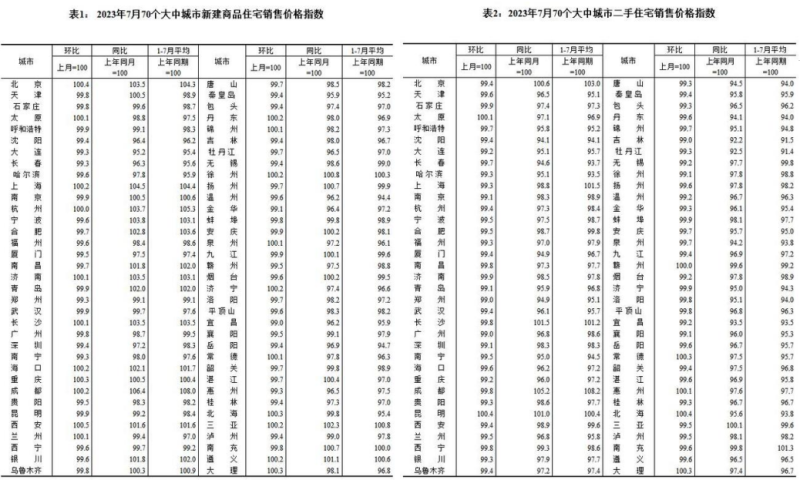 全国房价下跌最惨城市名单-上海房价涨了吗？上涨多少？上涨原因是？