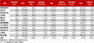 内蒙古房地产周报，鄂尔多斯成交891套。