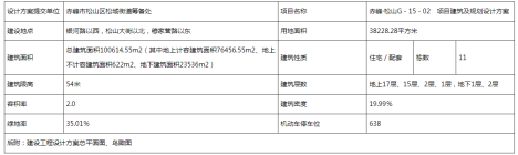 赤峰·松山G-15-02 项目建筑及规划设计方案公示