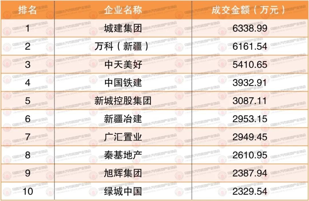 权威发布 | 2023年8月21日-8月27日乌鲁木齐市房地产市场数据(图1)