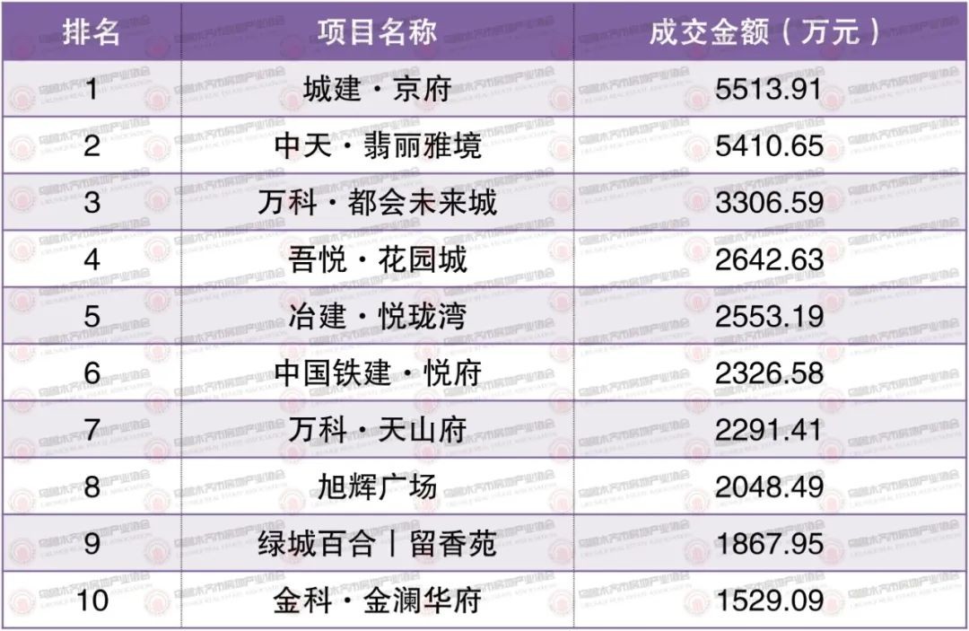 权威发布 | 2023年8月21日-8月27日乌鲁木齐市房地产市场数据(图2)