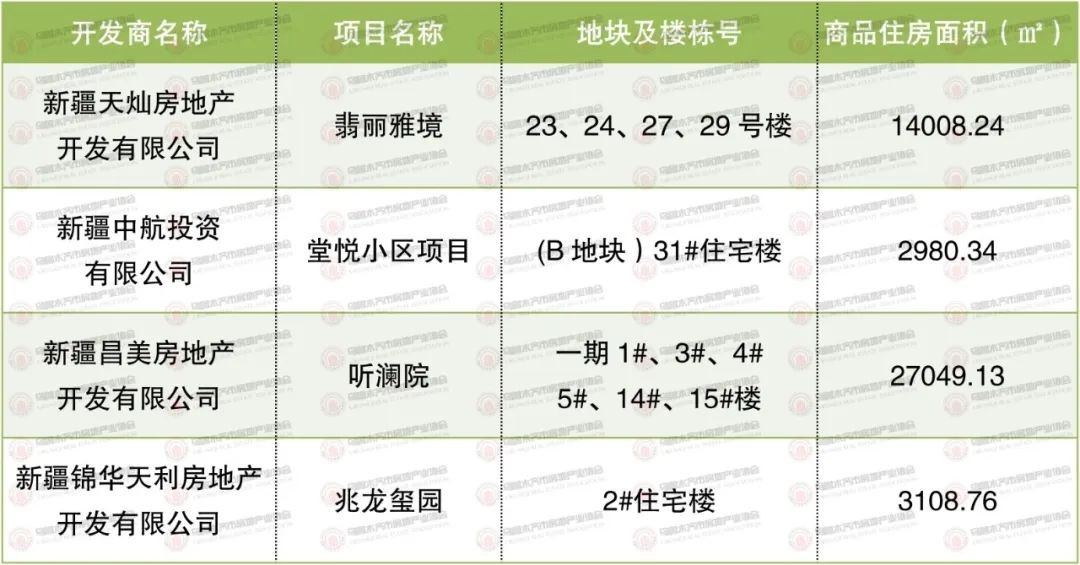 权威发布 | 2023年8月21日-8月27日乌鲁木齐市房地产市场数据(图3)