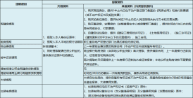 荆门住房公积金贷款、提取、商转公...操作指南来了→