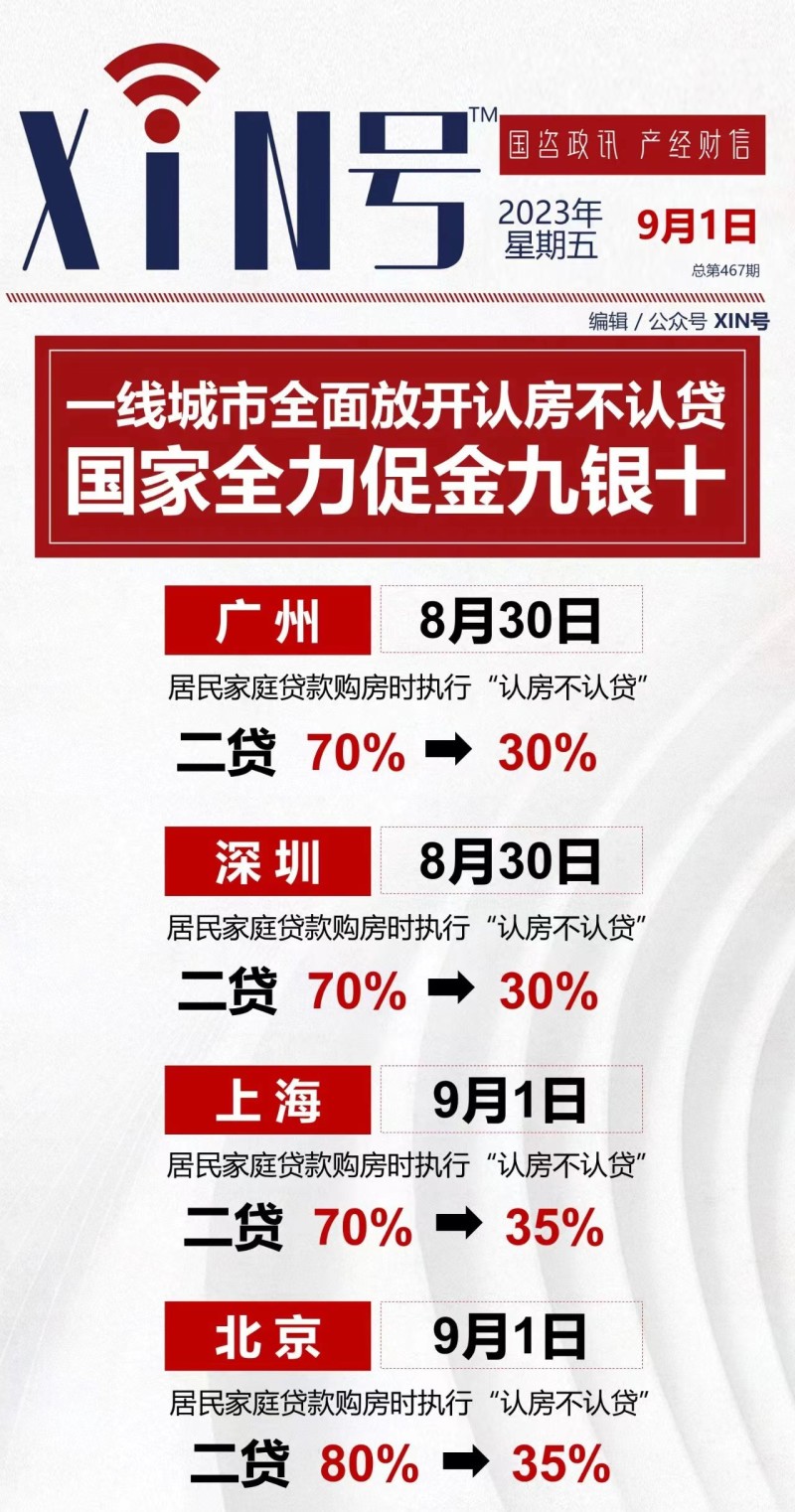 一线城市楼市政策,认房不认贷,楼盘涨价,南昌楼市政策