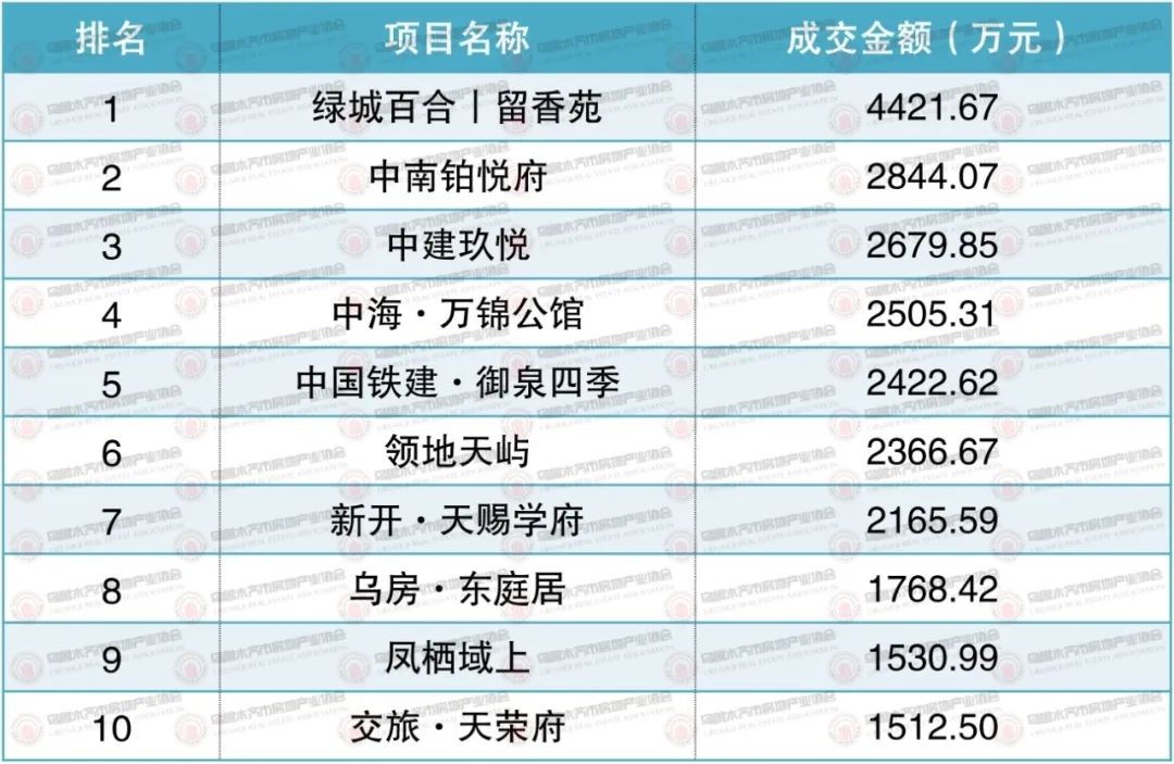 权威发布|2023年8月乌鲁木齐市房地产市场数据(图10)