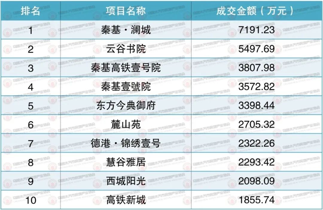 权威发布|2023年8月乌鲁木齐市房地产市场数据(图12)