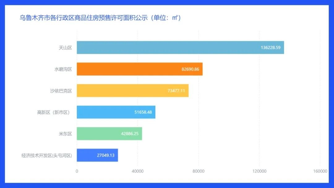 权威发布|2023年8月乌鲁木齐市房地产市场数据(图17)