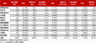 内蒙古房地产周报,包头市成交179套。