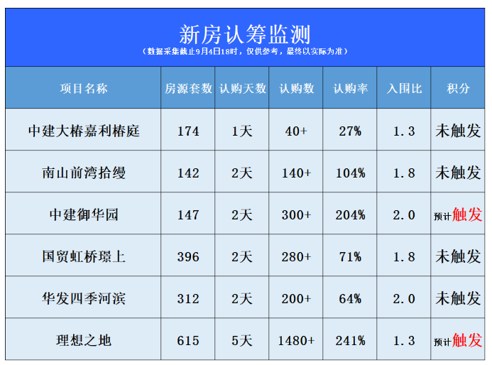 2023上海房价最新走势如何-上海房价是涨是跌？上海最新开盘楼盘情况！