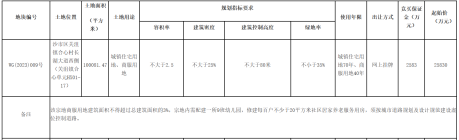 WG(2023)009、011、012、013、014、015、016、017、018、019、020号国有建设用地使用权网上挂牌出让公告