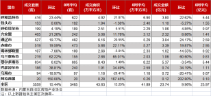 内蒙古房地产周报，鄂尔多斯市成交634套。