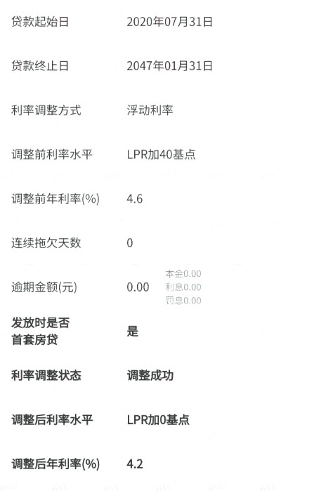 南昌房贷利率,首套房贷利率,南昌房贷月供