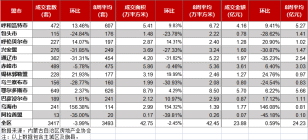 内蒙古房地产周报，鄂尔多斯市成交649套。