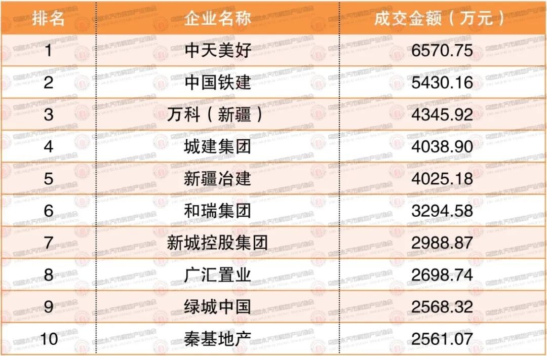 权威发布 | 2023年9月18日-9月24日乌鲁木齐市房地产市场数据(图1)
