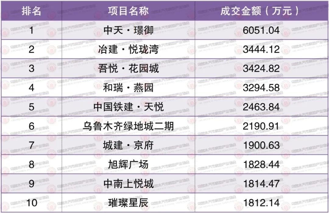 权威发布 | 2023年9月18日-9月24日乌鲁木齐市房地产市场数据(图2)