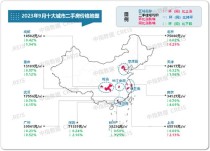 2023年9月十大城市二手房房价地图公布！涉及北京+上海+深圳+杭州等地！