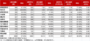 内蒙古房地产周报，鄂尔多斯成交769套。