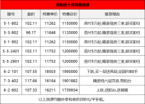 首付五万，甘井子区大连湾，金地湾和府带装修新房，单价11000起，