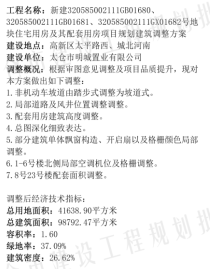 最新调整！项目规划18幢叠加+洋房，就在太仓市区