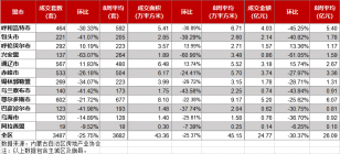 内蒙古房地产周报，鄂尔多斯市602套。