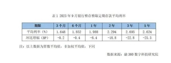 扬州首套房贷利率