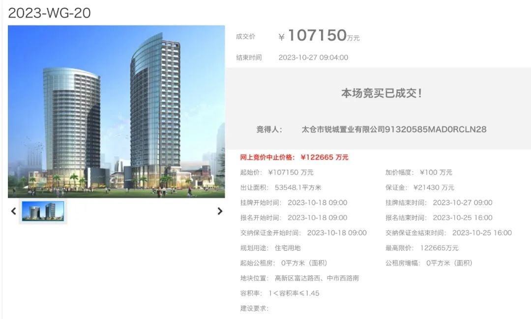 娄江新城住宅地块成功出让！楼面价13800元/㎡！
