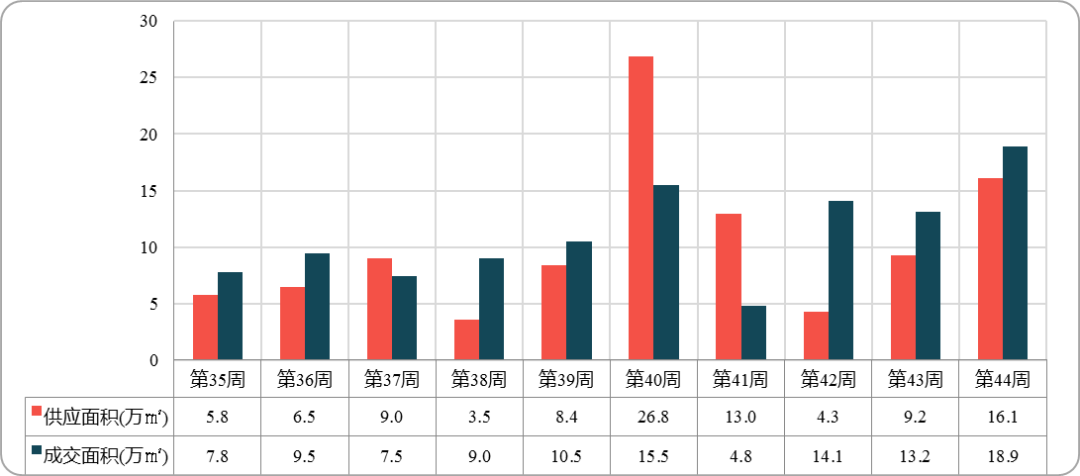 2023重庆楼盘销售排行榜最新！成交量和均价增长！均价突破1.6万元/㎡！