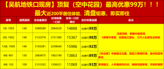 龙湖迪鑫紫宸府 地铁口现房 最高优惠99万 单价11069起