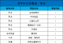 深圳龙华区待售楼盘一览表，龙华区新盘推荐