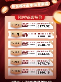 誉名都单价7500起！清盘钜惠啦！