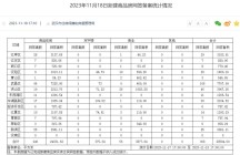 11月18日武汉新建商品房网签备案308套 武昌区网签106套居首