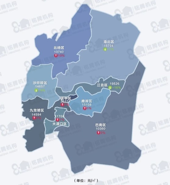 2023重庆主城区房价地图公布!哪个区下跌最多?买套100平房子要多少钱?