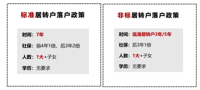 上海临港新城新房能不能买？（条件+政策+落户+限购）一文说清！