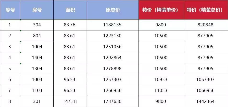 9800元/㎡起拎包安心入住！时代水岸11月钜惠！