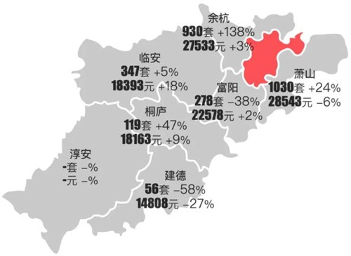 2023杭州各区房价一览表!环比9月哪个区下跌最多?