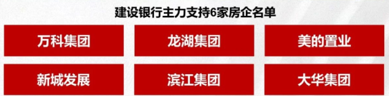 银行拟开会名单支持融资 建行率先托底万科等6家房企