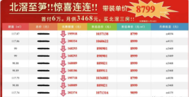 佛山刚需上车新盘-旭辉雅居乐清樾，临广现房总价80万首付6万，月供仅3468元/月！