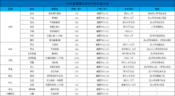 12月深圳待入市楼盘一览表：预计有万套房源入市！