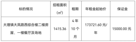 大理镇大凤路西综合楼二楼房屋、一楼餐厅及场地公开招租项目招租公告