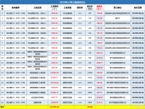 咸宁城区拍出19宗地块，全部底价成交！