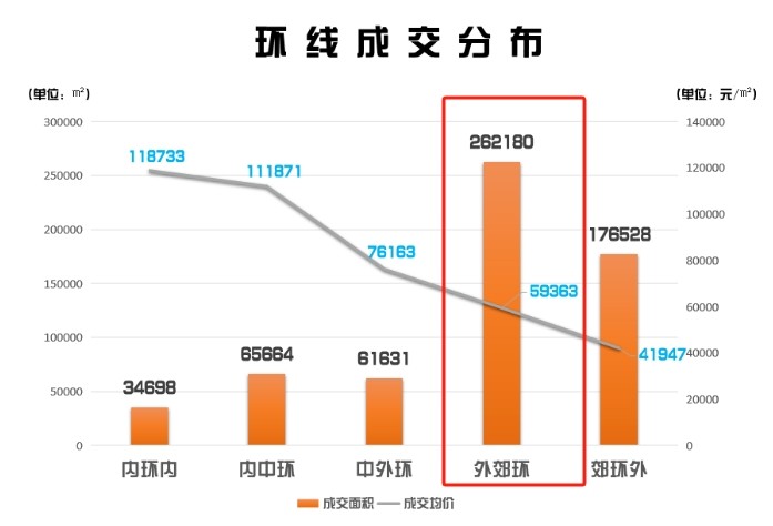 上海外郊房价多少一平？为什么越来越多的人在外郊买房？有哪些热销楼盘