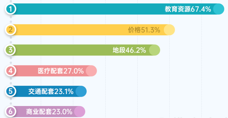 买房6要素.png