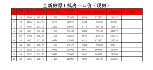 君安湖滨壹号实景现房‼黄金楼层‼即买即住