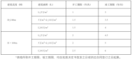 住房类项目4年内竣工，逾2年未开发收回土地使用权!一地新政即日起施行