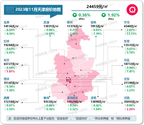 2023年11月十大城市二手房房價地圖